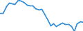 Konjunkturindikator: Produktion (Volumen) / Statistische Systematik der Wirtschaftszweige in der Europäischen Gemeinschaft (NACE Rev. 2): Bergbau und Gewinnung von Steinen und Erden; verarbeitendes Gewerbe/Herstellung von Waren; Energieversorgung / Saisonbereinigung: Unbereinigte Daten (d.h. weder saisonbereinigte noch kalenderbereinigte Daten) / Maßeinheit: Index, 2015=100 / Geopolitische Meldeeinheit: Norwegen