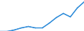 Konjunkturindikator: Produktion (Volumen) / Statistische Systematik der Wirtschaftszweige in der Europäischen Gemeinschaft (NACE Rev. 2): Bergbau und Gewinnung von Steinen und Erden; verarbeitendes Gewerbe/Herstellung von Waren; Energieversorgung / Saisonbereinigung: Unbereinigte Daten (d.h. weder saisonbereinigte noch kalenderbereinigte Daten) / Maßeinheit: Index, 2015=100 / Geopolitische Meldeeinheit: Schweiz