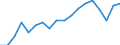 Konjunkturindikator: Produktion (Volumen) / Statistische Systematik der Wirtschaftszweige in der Europäischen Gemeinschaft (NACE Rev. 2): Bergbau und Gewinnung von Steinen und Erden; verarbeitendes Gewerbe/Herstellung von Waren; Energieversorgung / Saisonbereinigung: Unbereinigte Daten (d.h. weder saisonbereinigte noch kalenderbereinigte Daten) / Maßeinheit: Index, 2015=100 / Geopolitische Meldeeinheit: Bosnien und Herzegowina