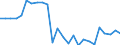 Konjunkturindikator: Produktion (Volumen) / Statistische Systematik der Wirtschaftszweige in der Europäischen Gemeinschaft (NACE Rev. 2): Bergbau und Gewinnung von Steinen und Erden; verarbeitendes Gewerbe/Herstellung von Waren; Energieversorgung / Saisonbereinigung: Unbereinigte Daten (d.h. weder saisonbereinigte noch kalenderbereinigte Daten) / Maßeinheit: Index, 2015=100 / Geopolitische Meldeeinheit: Montenegro