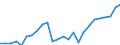 Konjunkturindikator: Produktion (Volumen) / Statistische Systematik der Wirtschaftszweige in der Europäischen Gemeinschaft (NACE Rev. 2): Bergbau und Gewinnung von Steinen und Erden; verarbeitendes Gewerbe/Herstellung von Waren; Energieversorgung / Saisonbereinigung: Unbereinigte Daten (d.h. weder saisonbereinigte noch kalenderbereinigte Daten) / Maßeinheit: Index, 2015=100 / Geopolitische Meldeeinheit: Serbien