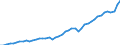 Konjunkturindikator: Produktion (Volumen) / Statistische Systematik der Wirtschaftszweige in der Europäischen Gemeinschaft (NACE Rev. 2): Bergbau und Gewinnung von Steinen und Erden; verarbeitendes Gewerbe/Herstellung von Waren; Energieversorgung / Saisonbereinigung: Unbereinigte Daten (d.h. weder saisonbereinigte noch kalenderbereinigte Daten) / Maßeinheit: Index, 2015=100 / Geopolitische Meldeeinheit: Türkei