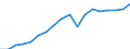 Konjunkturindikator: Produktion (Volumen) / Statistische Systematik der Wirtschaftszweige in der Europäischen Gemeinschaft (NACE Rev. 2): Bergbau und Gewinnung von Steinen und Erden; verarbeitendes Gewerbe/Herstellung von Waren; Energieversorgung / Saisonbereinigung: Unbereinigte Daten (d.h. weder saisonbereinigte noch kalenderbereinigte Daten) / Maßeinheit: Index, 2010=100 / Geopolitische Meldeeinheit: Belgien