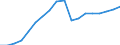 Konjunkturindikator: Produktion (Volumen) / Statistische Systematik der Wirtschaftszweige in der Europäischen Gemeinschaft (NACE Rev. 2): Bergbau und Gewinnung von Steinen und Erden; verarbeitendes Gewerbe/Herstellung von Waren; Energieversorgung / Saisonbereinigung: Unbereinigte Daten (d.h. weder saisonbereinigte noch kalenderbereinigte Daten) / Maßeinheit: Index, 2010=100 / Geopolitische Meldeeinheit: Bulgarien