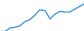 Konjunkturindikator: Produktion (Volumen) / Statistische Systematik der Wirtschaftszweige in der Europäischen Gemeinschaft (NACE Rev. 2): Bergbau und Gewinnung von Steinen und Erden; verarbeitendes Gewerbe/Herstellung von Waren; Energieversorgung / Saisonbereinigung: Unbereinigte Daten (d.h. weder saisonbereinigte noch kalenderbereinigte Daten) / Maßeinheit: Index, 2010=100 / Geopolitische Meldeeinheit: Tschechien