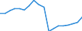 Konjunkturindikator: Produktion (Volumen) / Statistische Systematik der Wirtschaftszweige in der Europäischen Gemeinschaft (NACE Rev. 2): Bergbau und Gewinnung von Steinen und Erden; verarbeitendes Gewerbe/Herstellung von Waren; Energieversorgung / Saisonbereinigung: Unbereinigte Daten (d.h. weder saisonbereinigte noch kalenderbereinigte Daten) / Maßeinheit: Index, 2010=100 / Geopolitische Meldeeinheit: Dänemark