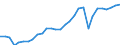 Konjunkturindikator: Produktion (Volumen) / Statistische Systematik der Wirtschaftszweige in der Europäischen Gemeinschaft (NACE Rev. 2): Bergbau und Gewinnung von Steinen und Erden; verarbeitendes Gewerbe/Herstellung von Waren; Energieversorgung / Saisonbereinigung: Unbereinigte Daten (d.h. weder saisonbereinigte noch kalenderbereinigte Daten) / Maßeinheit: Index, 2010=100 / Geopolitische Meldeeinheit: Deutschland