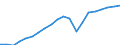 Konjunkturindikator: Produktion (Volumen) / Statistische Systematik der Wirtschaftszweige in der Europäischen Gemeinschaft (NACE Rev. 2): Bergbau und Gewinnung von Steinen und Erden; verarbeitendes Gewerbe/Herstellung von Waren; Energieversorgung / Saisonbereinigung: Unbereinigte Daten (d.h. weder saisonbereinigte noch kalenderbereinigte Daten) / Maßeinheit: Index, 2010=100 / Geopolitische Meldeeinheit: Estland