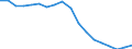 Konjunkturindikator: Produktion (Volumen) / Statistische Systematik der Wirtschaftszweige in der Europäischen Gemeinschaft (NACE Rev. 2): Bergbau und Gewinnung von Steinen und Erden; verarbeitendes Gewerbe/Herstellung von Waren; Energieversorgung / Saisonbereinigung: Unbereinigte Daten (d.h. weder saisonbereinigte noch kalenderbereinigte Daten) / Maßeinheit: Index, 2010=100 / Geopolitische Meldeeinheit: Griechenland