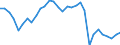 Konjunkturindikator: Produktion (Volumen) / Statistische Systematik der Wirtschaftszweige in der Europäischen Gemeinschaft (NACE Rev. 2): Bergbau und Gewinnung von Steinen und Erden; verarbeitendes Gewerbe/Herstellung von Waren; Energieversorgung / Saisonbereinigung: Unbereinigte Daten (d.h. weder saisonbereinigte noch kalenderbereinigte Daten) / Maßeinheit: Index, 2010=100 / Geopolitische Meldeeinheit: Frankreich