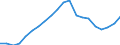 Konjunkturindikator: Produktion (Volumen) / Statistische Systematik der Wirtschaftszweige in der Europäischen Gemeinschaft (NACE Rev. 2): Bergbau und Gewinnung von Steinen und Erden; verarbeitendes Gewerbe/Herstellung von Waren; Energieversorgung / Saisonbereinigung: Unbereinigte Daten (d.h. weder saisonbereinigte noch kalenderbereinigte Daten) / Maßeinheit: Index, 2010=100 / Geopolitische Meldeeinheit: Kroatien