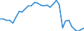 Konjunkturindikator: Produktion (Volumen) / Statistische Systematik der Wirtschaftszweige in der Europäischen Gemeinschaft (NACE Rev. 2): Bergbau und Gewinnung von Steinen und Erden; verarbeitendes Gewerbe/Herstellung von Waren; Energieversorgung / Saisonbereinigung: Unbereinigte Daten (d.h. weder saisonbereinigte noch kalenderbereinigte Daten) / Maßeinheit: Index, 2010=100 / Geopolitische Meldeeinheit: Italien