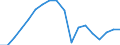 Konjunkturindikator: Produktion (Volumen) / Statistische Systematik der Wirtschaftszweige in der Europäischen Gemeinschaft (NACE Rev. 2): Bergbau und Gewinnung von Steinen und Erden; verarbeitendes Gewerbe/Herstellung von Waren; Energieversorgung / Saisonbereinigung: Unbereinigte Daten (d.h. weder saisonbereinigte noch kalenderbereinigte Daten) / Maßeinheit: Index, 2010=100 / Geopolitische Meldeeinheit: Luxemburg