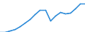 Konjunkturindikator: Produktion (Volumen) / Statistische Systematik der Wirtschaftszweige in der Europäischen Gemeinschaft (NACE Rev. 2): Bergbau und Gewinnung von Steinen und Erden; verarbeitendes Gewerbe/Herstellung von Waren; Energieversorgung / Saisonbereinigung: Unbereinigte Daten (d.h. weder saisonbereinigte noch kalenderbereinigte Daten) / Maßeinheit: Index, 2010=100 / Geopolitische Meldeeinheit: Ungarn