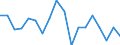 Konjunkturindikator: Produktion (Volumen) / Statistische Systematik der Wirtschaftszweige in der Europäischen Gemeinschaft (NACE Rev. 2): Bergbau und Gewinnung von Steinen und Erden; verarbeitendes Gewerbe/Herstellung von Waren; Energieversorgung / Saisonbereinigung: Unbereinigte Daten (d.h. weder saisonbereinigte noch kalenderbereinigte Daten) / Maßeinheit: Index, 2010=100 / Geopolitische Meldeeinheit: Malta