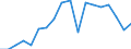 Konjunkturindikator: Produktion (Volumen) / Statistische Systematik der Wirtschaftszweige in der Europäischen Gemeinschaft (NACE Rev. 2): Bergbau und Gewinnung von Steinen und Erden; verarbeitendes Gewerbe/Herstellung von Waren; Energieversorgung / Saisonbereinigung: Unbereinigte Daten (d.h. weder saisonbereinigte noch kalenderbereinigte Daten) / Maßeinheit: Index, 2010=100 / Geopolitische Meldeeinheit: Niederlande