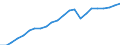 Konjunkturindikator: Produktion (Volumen) / Statistische Systematik der Wirtschaftszweige in der Europäischen Gemeinschaft (NACE Rev. 2): Bergbau und Gewinnung von Steinen und Erden; verarbeitendes Gewerbe/Herstellung von Waren; Energieversorgung / Saisonbereinigung: Unbereinigte Daten (d.h. weder saisonbereinigte noch kalenderbereinigte Daten) / Maßeinheit: Index, 2010=100 / Geopolitische Meldeeinheit: Österreich