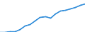 Konjunkturindikator: Produktion (Volumen) / Statistische Systematik der Wirtschaftszweige in der Europäischen Gemeinschaft (NACE Rev. 2): Bergbau und Gewinnung von Steinen und Erden; verarbeitendes Gewerbe/Herstellung von Waren; Energieversorgung / Saisonbereinigung: Unbereinigte Daten (d.h. weder saisonbereinigte noch kalenderbereinigte Daten) / Maßeinheit: Index, 2010=100 / Geopolitische Meldeeinheit: Polen