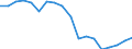 Konjunkturindikator: Produktion (Volumen) / Statistische Systematik der Wirtschaftszweige in der Europäischen Gemeinschaft (NACE Rev. 2): Bergbau und Gewinnung von Steinen und Erden; verarbeitendes Gewerbe/Herstellung von Waren; Energieversorgung / Saisonbereinigung: Unbereinigte Daten (d.h. weder saisonbereinigte noch kalenderbereinigte Daten) / Maßeinheit: Index, 2010=100 / Geopolitische Meldeeinheit: Portugal