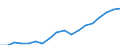 Konjunkturindikator: Produktion (Volumen) / Statistische Systematik der Wirtschaftszweige in der Europäischen Gemeinschaft (NACE Rev. 2): Bergbau und Gewinnung von Steinen und Erden; verarbeitendes Gewerbe/Herstellung von Waren; Energieversorgung / Saisonbereinigung: Unbereinigte Daten (d.h. weder saisonbereinigte noch kalenderbereinigte Daten) / Maßeinheit: Index, 2010=100 / Geopolitische Meldeeinheit: Rumänien