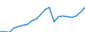 Konjunkturindikator: Produktion (Volumen) / Statistische Systematik der Wirtschaftszweige in der Europäischen Gemeinschaft (NACE Rev. 2): Bergbau und Gewinnung von Steinen und Erden; verarbeitendes Gewerbe/Herstellung von Waren; Energieversorgung / Saisonbereinigung: Unbereinigte Daten (d.h. weder saisonbereinigte noch kalenderbereinigte Daten) / Maßeinheit: Index, 2010=100 / Geopolitische Meldeeinheit: Slowenien