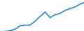 Konjunkturindikator: Produktion (Volumen) / Statistische Systematik der Wirtschaftszweige in der Europäischen Gemeinschaft (NACE Rev. 2): Bergbau und Gewinnung von Steinen und Erden; verarbeitendes Gewerbe/Herstellung von Waren; Energieversorgung / Saisonbereinigung: Unbereinigte Daten (d.h. weder saisonbereinigte noch kalenderbereinigte Daten) / Maßeinheit: Index, 2010=100 / Geopolitische Meldeeinheit: Slowakei