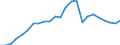 Konjunkturindikator: Produktion (Volumen) / Statistische Systematik der Wirtschaftszweige in der Europäischen Gemeinschaft (NACE Rev. 2): Bergbau und Gewinnung von Steinen und Erden; verarbeitendes Gewerbe/Herstellung von Waren; Energieversorgung / Saisonbereinigung: Unbereinigte Daten (d.h. weder saisonbereinigte noch kalenderbereinigte Daten) / Maßeinheit: Index, 2010=100 / Geopolitische Meldeeinheit: Finnland