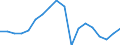 Konjunkturindikator: Produktion (Volumen) / Statistische Systematik der Wirtschaftszweige in der Europäischen Gemeinschaft (NACE Rev. 2): Bergbau und Gewinnung von Steinen und Erden; verarbeitendes Gewerbe/Herstellung von Waren; Energieversorgung / Saisonbereinigung: Unbereinigte Daten (d.h. weder saisonbereinigte noch kalenderbereinigte Daten) / Maßeinheit: Index, 2010=100 / Geopolitische Meldeeinheit: Schweden