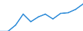 Konjunkturindikator: Produktion (Volumen) / Statistische Systematik der Wirtschaftszweige in der Europäischen Gemeinschaft (NACE Rev. 2): Bergbau und Gewinnung von Steinen und Erden; verarbeitendes Gewerbe/Herstellung von Waren; Energieversorgung / Saisonbereinigung: Unbereinigte Daten (d.h. weder saisonbereinigte noch kalenderbereinigte Daten) / Maßeinheit: Index, 2010=100 / Geopolitische Meldeeinheit: Bosnien und Herzegowina