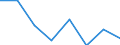 Konjunkturindikator: Produktion (Volumen) / Statistische Systematik der Wirtschaftszweige in der Europäischen Gemeinschaft (NACE Rev. 2): Bergbau und Gewinnung von Steinen und Erden; verarbeitendes Gewerbe/Herstellung von Waren; Energieversorgung / Saisonbereinigung: Unbereinigte Daten (d.h. weder saisonbereinigte noch kalenderbereinigte Daten) / Maßeinheit: Index, 2010=100 / Geopolitische Meldeeinheit: Montenegro