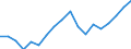 Konjunkturindikator: Produktion (Volumen) / Statistische Systematik der Wirtschaftszweige in der Europäischen Gemeinschaft (NACE Rev. 2): Bergbau und Gewinnung von Steinen und Erden; verarbeitendes Gewerbe/Herstellung von Waren; Energieversorgung / Saisonbereinigung: Unbereinigte Daten (d.h. weder saisonbereinigte noch kalenderbereinigte Daten) / Maßeinheit: Index, 2010=100 / Geopolitische Meldeeinheit: Nordmazedonien