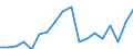 Business trend indicator: Production (volume) / Statistical classification of economic activities in the European Community (NACE Rev. 2): Mining and quarrying; manufacturing; electricity, gas, steam and air conditioning supply / Seasonal adjustment: Unadjusted data (i.e. neither seasonally adjusted nor calendar adjusted data) / Unit of measure: Index, 2010=100 / Geopolitical entity (reporting): Serbia