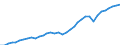 Konjunkturindikator: Produktion (Volumen) / Statistische Systematik der Wirtschaftszweige in der Europäischen Gemeinschaft (NACE Rev. 2): Bergbau und Gewinnung von Steinen und Erden; verarbeitendes Gewerbe/Herstellung von Waren; Energieversorgung / Saisonbereinigung: Unbereinigte Daten (d.h. weder saisonbereinigte noch kalenderbereinigte Daten) / Maßeinheit: Index, 2010=100 / Geopolitische Meldeeinheit: Türkei