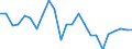 Produktionsvolumenindex / Bergbau und Gewinnung von Steinen und Erden; verarbeitendes Gewerbe/Herstellung von Waren; Energieversorgung / Unbereinigte Daten (d.h. weder saisonbereinigte noch kalenderbereinigte Daten) / Index, 2015=100 / Malta