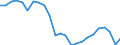 Produktionsvolumenindex / Bergbau und Gewinnung von Steinen und Erden; verarbeitendes Gewerbe/Herstellung von Waren; Energieversorgung / Unbereinigte Daten (d.h. weder saisonbereinigte noch kalenderbereinigte Daten) / Index, 2015=100 / Portugal