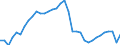 Produktionsvolumenindex / Bergbau und Gewinnung von Steinen und Erden; verarbeitendes Gewerbe/Herstellung von Waren; Energieversorgung / Kalenderbereinigte Daten, nicht saisonbereinigte Daten / Index, 2015=100 / Spanien