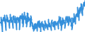 Business trend indicator: Production (volume) / Statistical classification of economic activities in the European Community (NACE Rev. 2): Mining and quarrying; manufacturing; electricity, gas, steam and air conditioning supply / Seasonal adjustment: Unadjusted data (i.e. neither seasonally adjusted nor calendar adjusted data) / Unit of measure: Index, 2021=100 / Geopolitical entity (reporting): Denmark