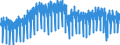 Business trend indicator: Production (volume) / Statistical classification of economic activities in the European Community (NACE Rev. 2): Mining and quarrying; manufacturing; electricity, gas, steam and air conditioning supply / Seasonal adjustment: Unadjusted data (i.e. neither seasonally adjusted nor calendar adjusted data) / Unit of measure: Index, 2021=100 / Geopolitical entity (reporting): France