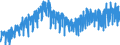 Business trend indicator: Production (volume) / Statistical classification of economic activities in the European Community (NACE Rev. 2): Mining and quarrying; manufacturing; electricity, gas, steam and air conditioning supply / Seasonal adjustment: Unadjusted data (i.e. neither seasonally adjusted nor calendar adjusted data) / Unit of measure: Index, 2021=100 / Geopolitical entity (reporting): Croatia