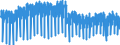 Business trend indicator: Production (volume) / Statistical classification of economic activities in the European Community (NACE Rev. 2): Mining and quarrying; manufacturing; electricity, gas, steam and air conditioning supply / Seasonal adjustment: Unadjusted data (i.e. neither seasonally adjusted nor calendar adjusted data) / Unit of measure: Index, 2021=100 / Geopolitical entity (reporting): Italy