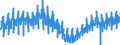 Business trend indicator: Production (volume) / Statistical classification of economic activities in the European Community (NACE Rev. 2): Mining and quarrying; manufacturing; electricity, gas, steam and air conditioning supply / Seasonal adjustment: Unadjusted data (i.e. neither seasonally adjusted nor calendar adjusted data) / Unit of measure: Index, 2021=100 / Geopolitical entity (reporting): Cyprus