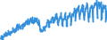 Business trend indicator: Production (volume) / Statistical classification of economic activities in the European Community (NACE Rev. 2): Mining and quarrying; manufacturing; electricity, gas, steam and air conditioning supply / Seasonal adjustment: Unadjusted data (i.e. neither seasonally adjusted nor calendar adjusted data) / Unit of measure: Index, 2021=100 / Geopolitical entity (reporting): Latvia