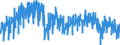 Business trend indicator: Production (volume) / Statistical classification of economic activities in the European Community (NACE Rev. 2): Mining and quarrying; manufacturing; electricity, gas, steam and air conditioning supply / Seasonal adjustment: Unadjusted data (i.e. neither seasonally adjusted nor calendar adjusted data) / Unit of measure: Index, 2021=100 / Geopolitical entity (reporting): Luxembourg