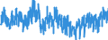 Business trend indicator: Production (volume) / Statistical classification of economic activities in the European Community (NACE Rev. 2): Mining and quarrying; manufacturing; electricity, gas, steam and air conditioning supply / Seasonal adjustment: Unadjusted data (i.e. neither seasonally adjusted nor calendar adjusted data) / Unit of measure: Index, 2021=100 / Geopolitical entity (reporting): Malta