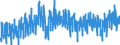 Business trend indicator: Production (volume) / Statistical classification of economic activities in the European Community (NACE Rev. 2): Mining and quarrying; manufacturing; electricity, gas, steam and air conditioning supply / Seasonal adjustment: Unadjusted data (i.e. neither seasonally adjusted nor calendar adjusted data) / Unit of measure: Index, 2021=100 / Geopolitical entity (reporting): Netherlands