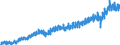 Business trend indicator: Production (volume) / Statistical classification of economic activities in the European Community (NACE Rev. 2): Mining and quarrying; manufacturing; electricity, gas, steam and air conditioning supply / Seasonal adjustment: Unadjusted data (i.e. neither seasonally adjusted nor calendar adjusted data) / Unit of measure: Index, 2021=100 / Geopolitical entity (reporting): Poland