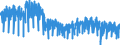 Business trend indicator: Production (volume) / Statistical classification of economic activities in the European Community (NACE Rev. 2): Mining and quarrying; manufacturing; electricity, gas, steam and air conditioning supply / Seasonal adjustment: Unadjusted data (i.e. neither seasonally adjusted nor calendar adjusted data) / Unit of measure: Index, 2021=100 / Geopolitical entity (reporting): Portugal