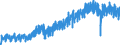 Business trend indicator: Production (volume) / Statistical classification of economic activities in the European Community (NACE Rev. 2): Mining and quarrying; manufacturing; electricity, gas, steam and air conditioning supply / Seasonal adjustment: Unadjusted data (i.e. neither seasonally adjusted nor calendar adjusted data) / Unit of measure: Index, 2021=100 / Geopolitical entity (reporting): Romania