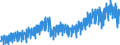 Business trend indicator: Production (volume) / Statistical classification of economic activities in the European Community (NACE Rev. 2): Mining and quarrying; manufacturing; electricity, gas, steam and air conditioning supply / Seasonal adjustment: Unadjusted data (i.e. neither seasonally adjusted nor calendar adjusted data) / Unit of measure: Index, 2021=100 / Geopolitical entity (reporting): Slovenia