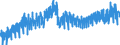 Business trend indicator: Production (volume) / Statistical classification of economic activities in the European Community (NACE Rev. 2): Mining and quarrying; manufacturing; electricity, gas, steam and air conditioning supply / Seasonal adjustment: Unadjusted data (i.e. neither seasonally adjusted nor calendar adjusted data) / Unit of measure: Index, 2021=100 / Geopolitical entity (reporting): Finland